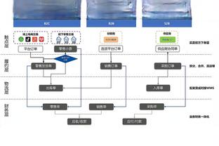 手感一般但全面！范弗里特19中8&三分10中2拿下18分5板7助3帽